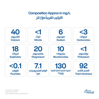 Masafi Pure Low Sodium Natural Water, 12x500ml