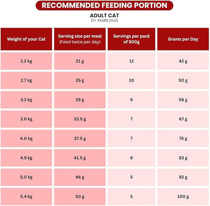 BILLI CHICKEN CAT FOOD 500gm
